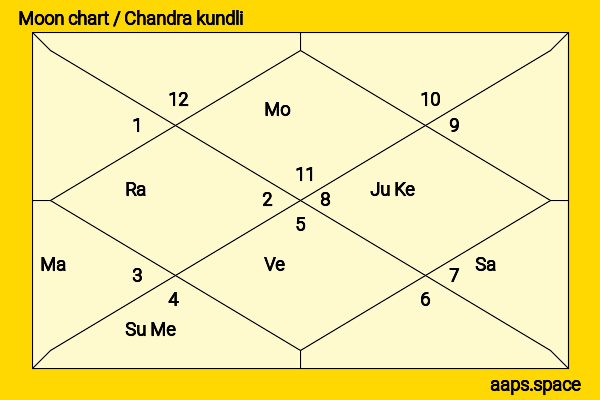 Dhanush  chandra kundli or moon chart